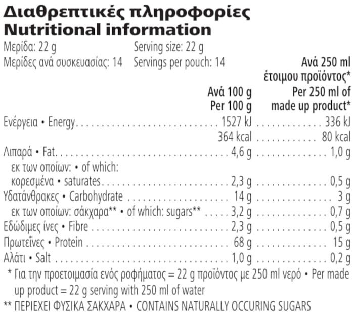 Herbalife High Protein Iced Coffee Latte Macchiato 306 g Διαθρεπτικές πληροφορίες