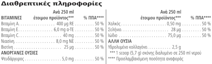 Herbalife SKIN Collagen Skin Booster Φράουλας και λεμονιού 171 g Διαθρεπτικές πληροφορίες