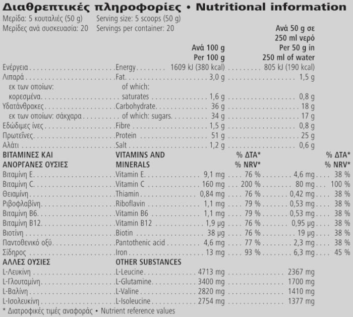 Herbalife24 Rebuild Strength Σοκολατα 1 kg Διαθρεπτικές πληροφορίες