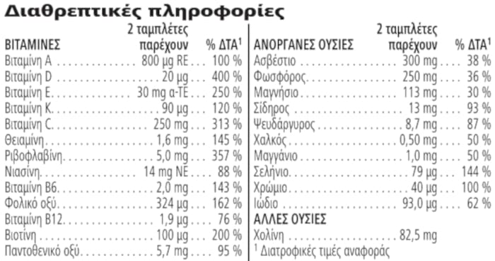 Herbalife Formula 2 Σύμπλεγμα βιταμινών και μετάλλων για γυναίκες 60 ταμπλέτες Διαθρεπτικές πληροφορίες