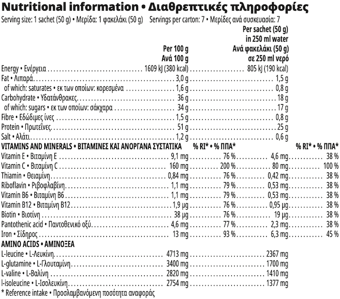 Herbalife24 Rebuild Strength Chocolate Διαθρεπτικές πληροφορίες